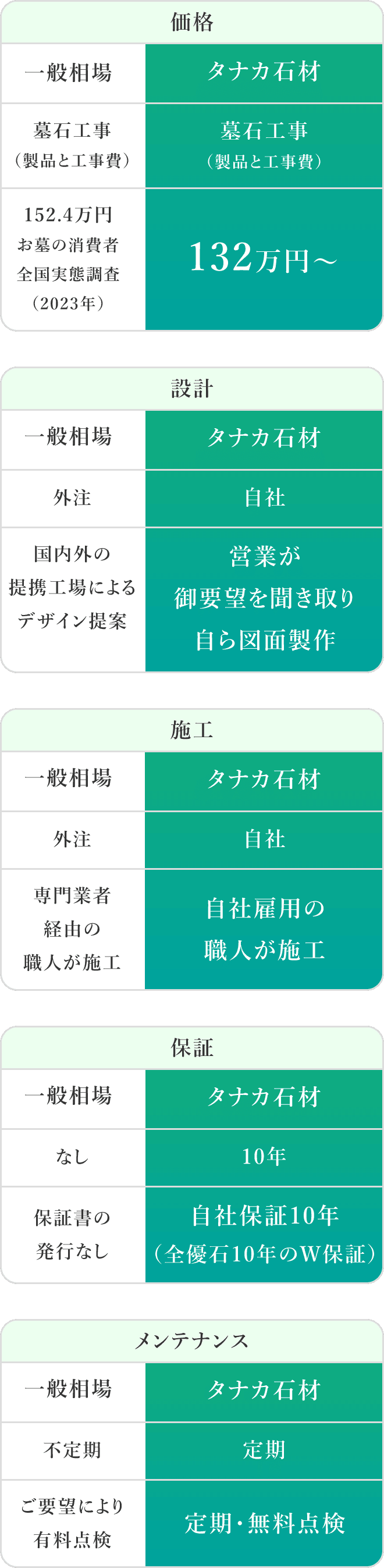 タナカ石材と相場の比較表